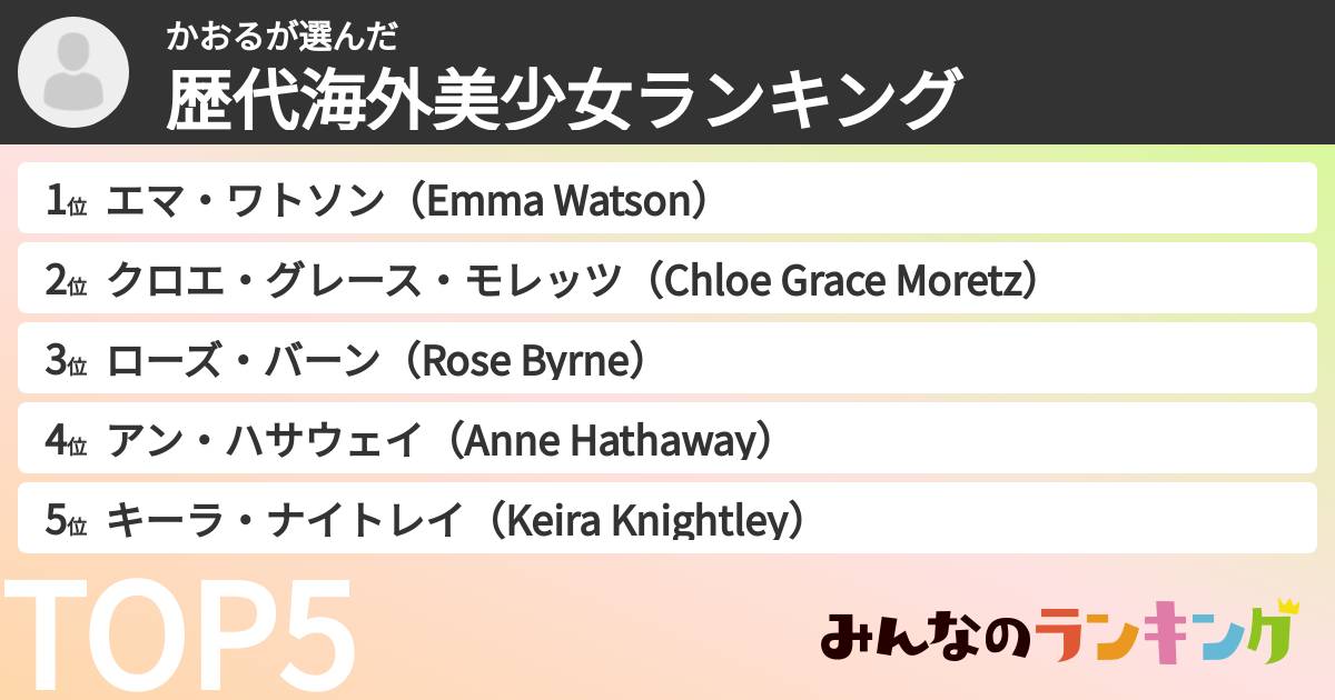 かおるさんの「歴代海外美少女ランキング」