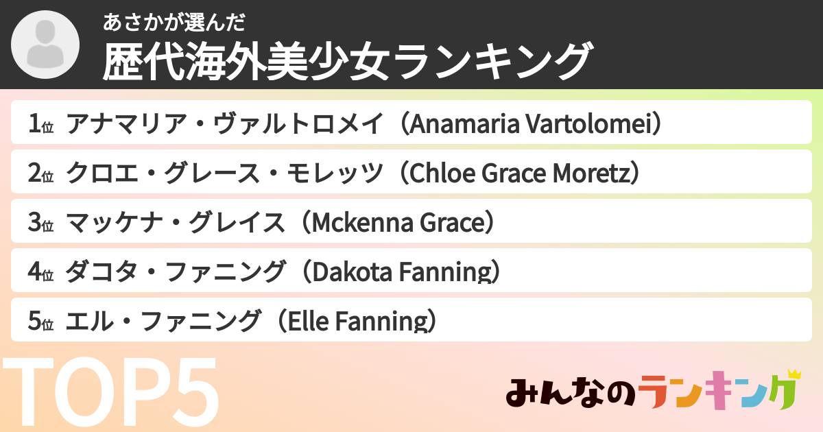 あさかさんの「歴代海外美少女ランキング」