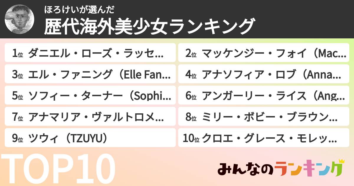 ほろけいさんの「歴代海外美少女ランキング」
