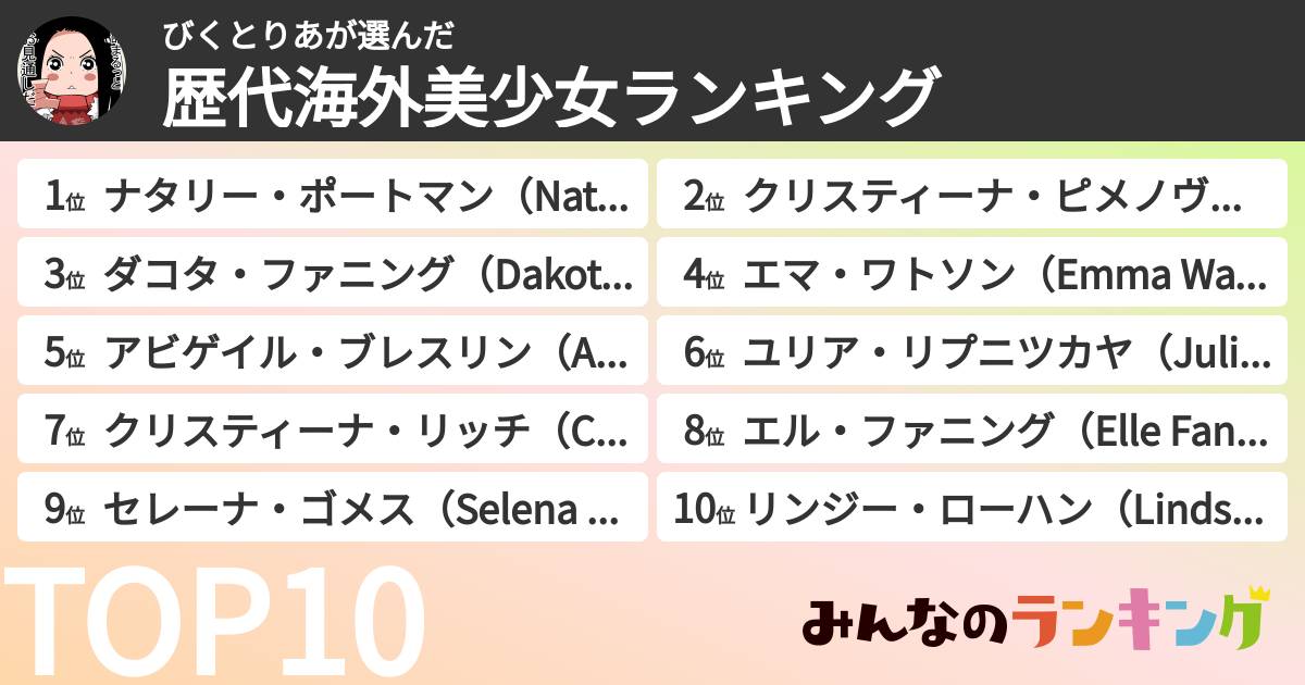 びくとりあさんの「歴代海外美少女ランキング」