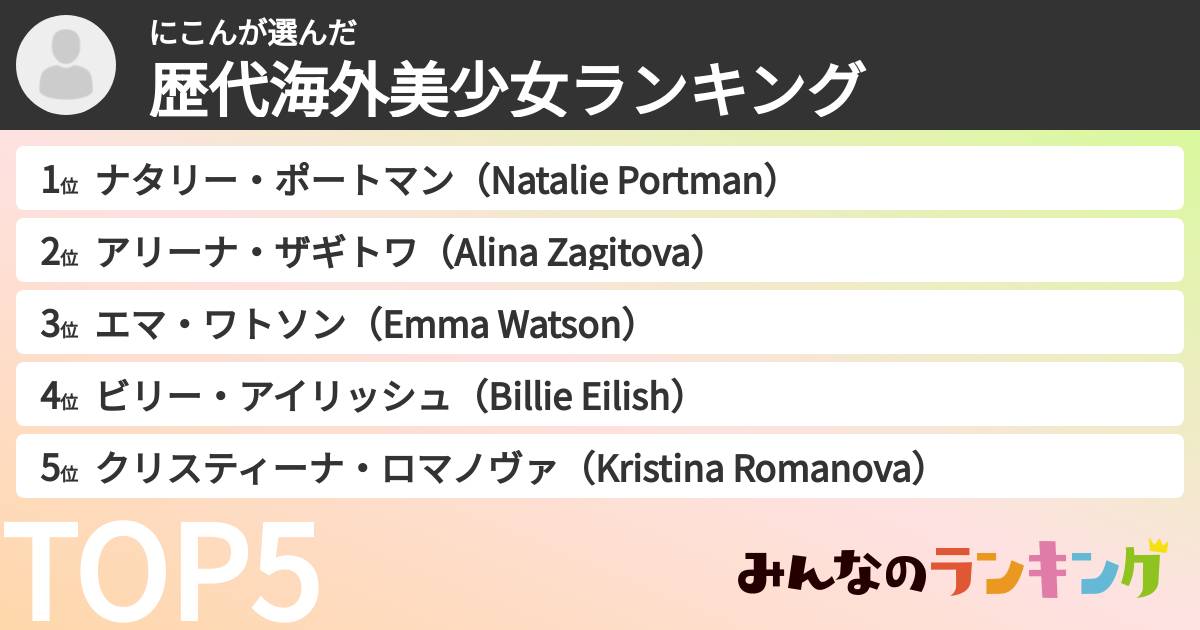 にこんさんの「歴代海外美少女ランキング」