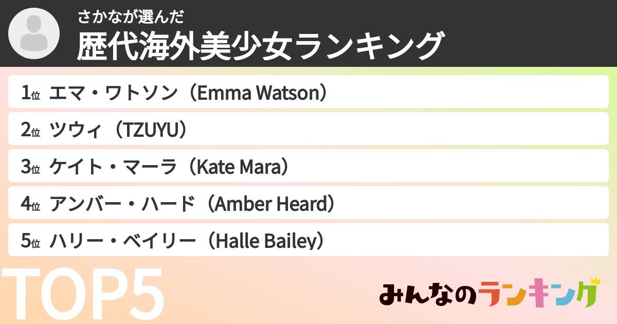 さかなさんの「歴代海外美少女ランキング」