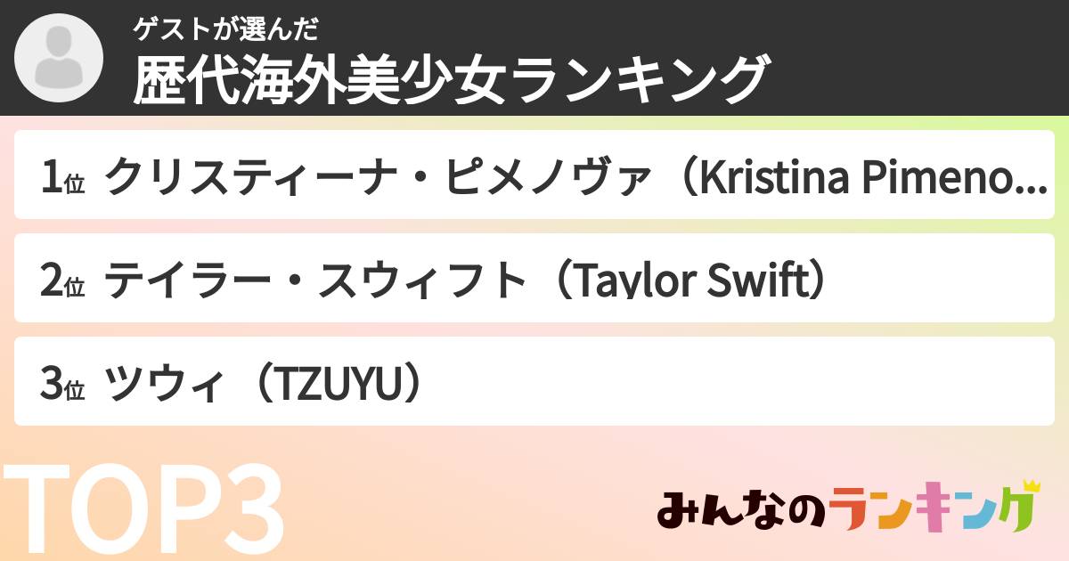 ゲストさんの「歴代海外美少女ランキング」
