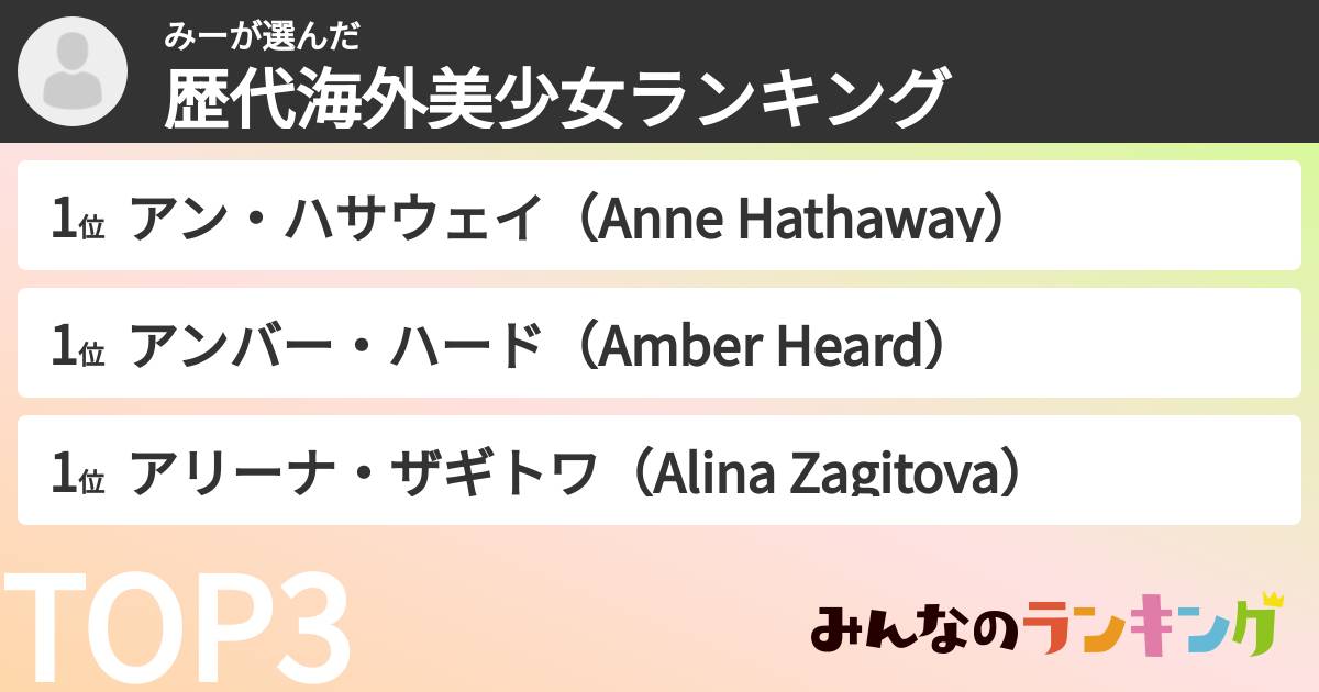みーさんの「歴代海外美少女ランキング」