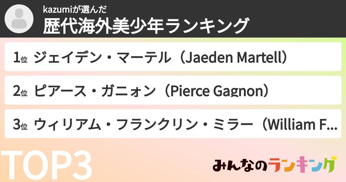 kazumiさんの「歴代海外美少年ランキング」