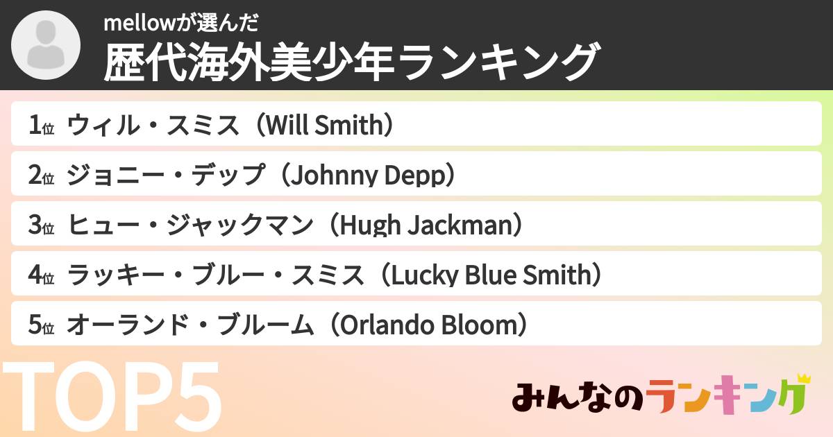 mellowさんの「歴代海外美少年ランキング」