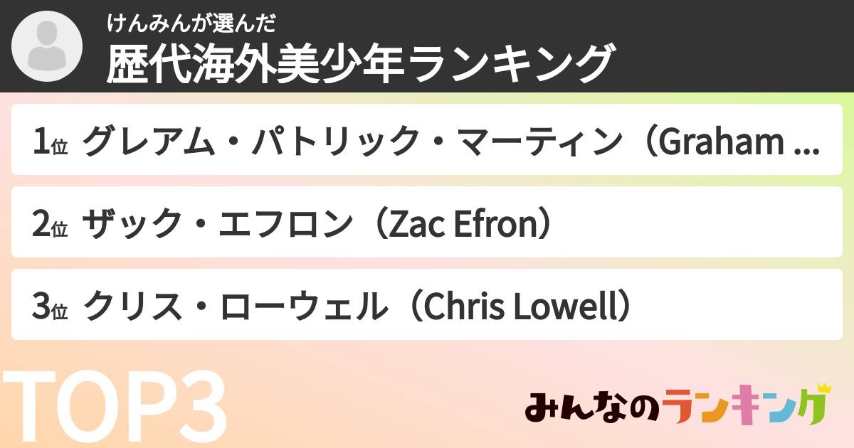 けんみんさんの「歴代海外美少年ランキング」