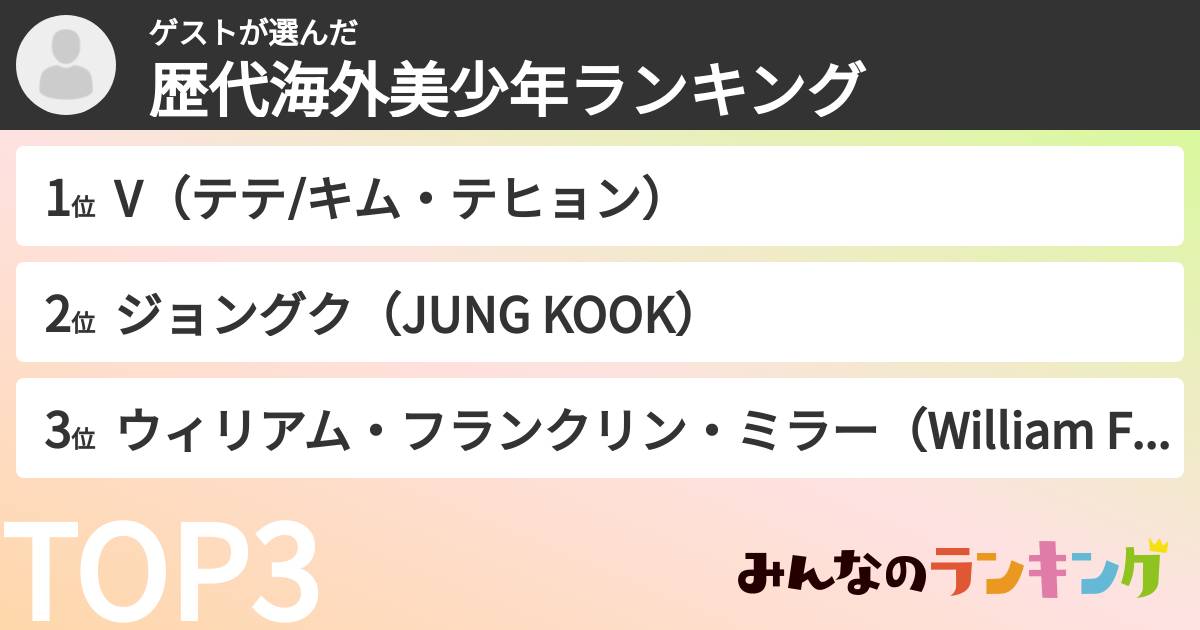 ゲストさんの「歴代海外美少年ランキング」