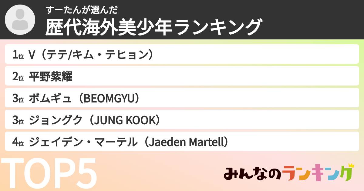 すーたんさんの「歴代海外美少年ランキング」