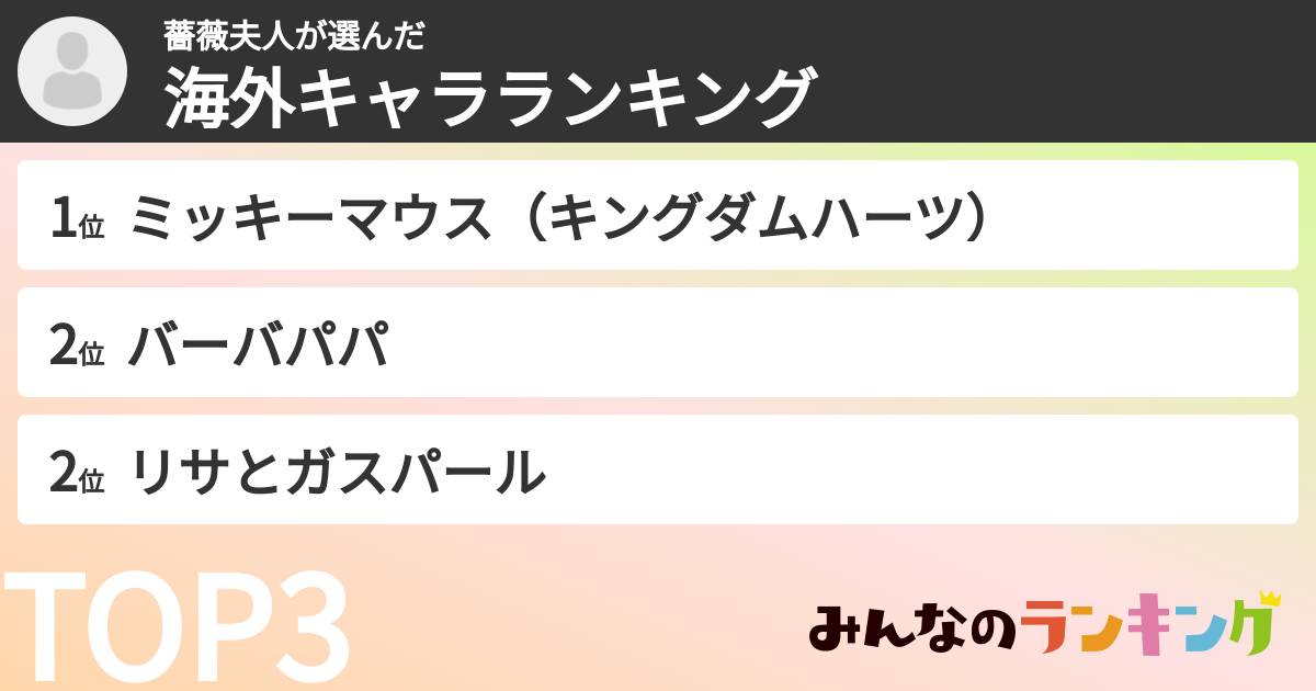 薔薇夫人さんの「海外キャラランキング」