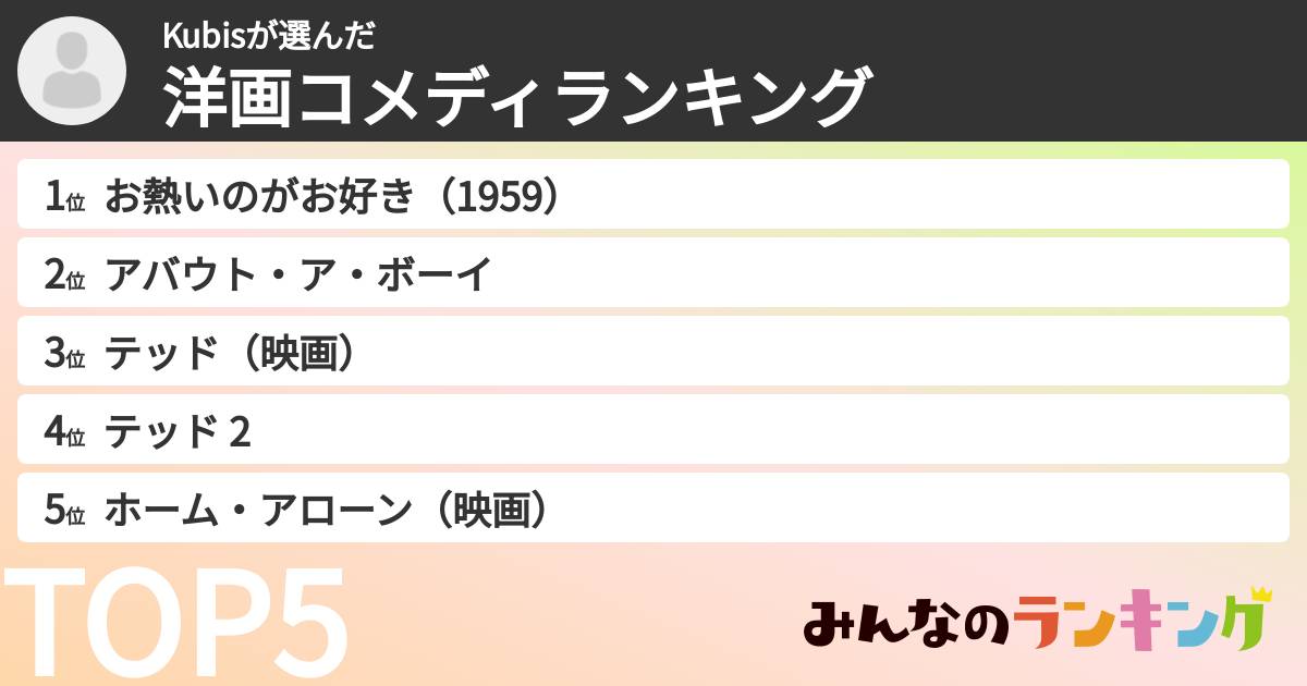 Kubisさんの「洋画コメディランキング」