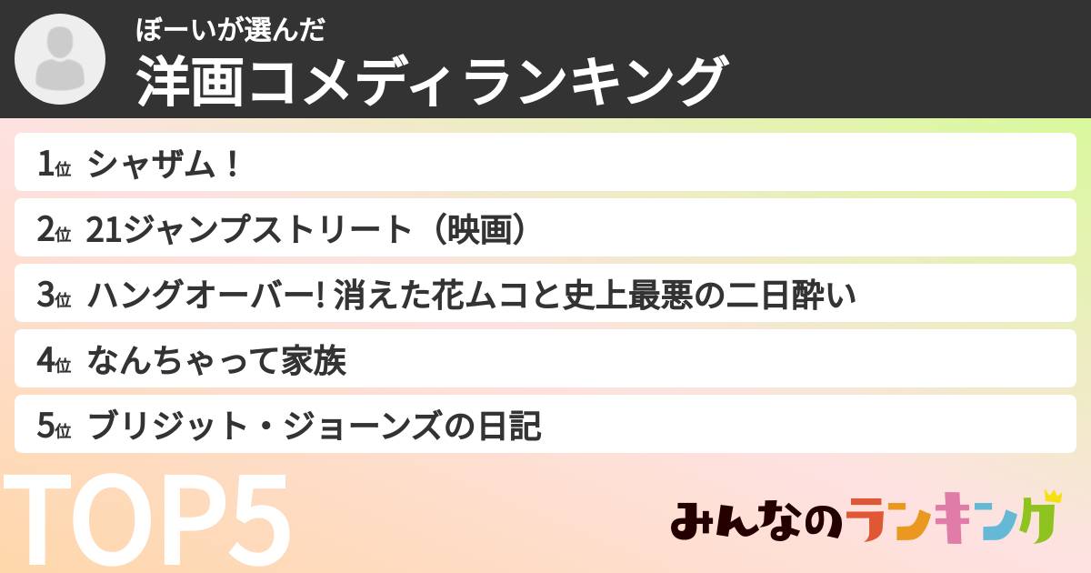 ぼーいさんの「洋画コメディランキング」