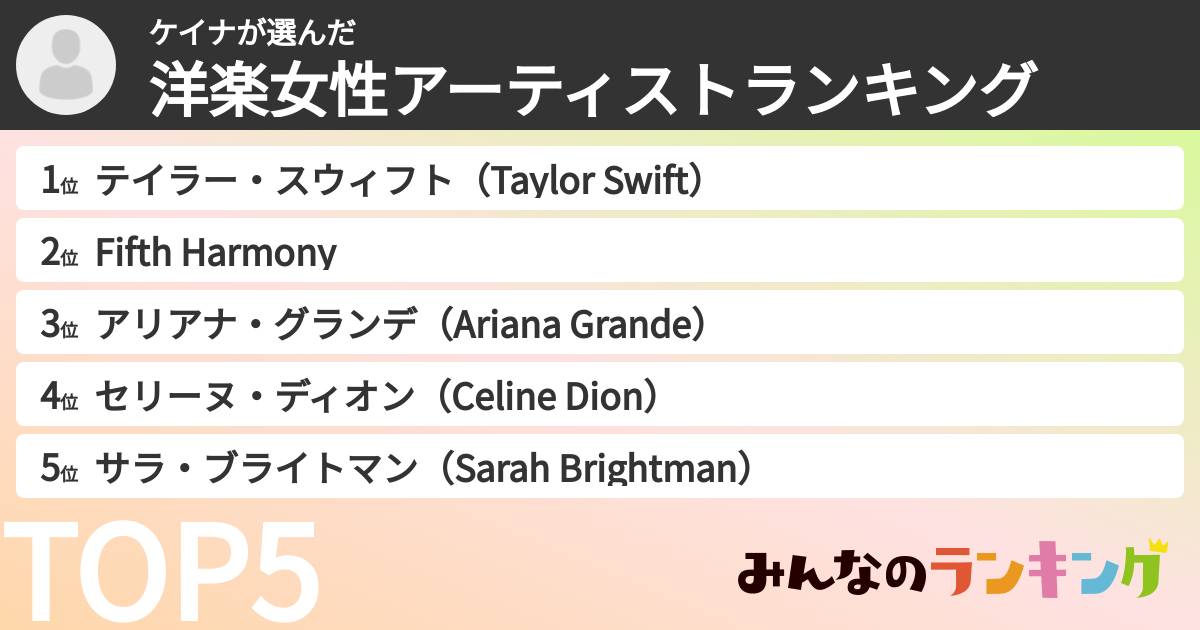 ケイナさんの「洋楽女性アーティストランキング」
