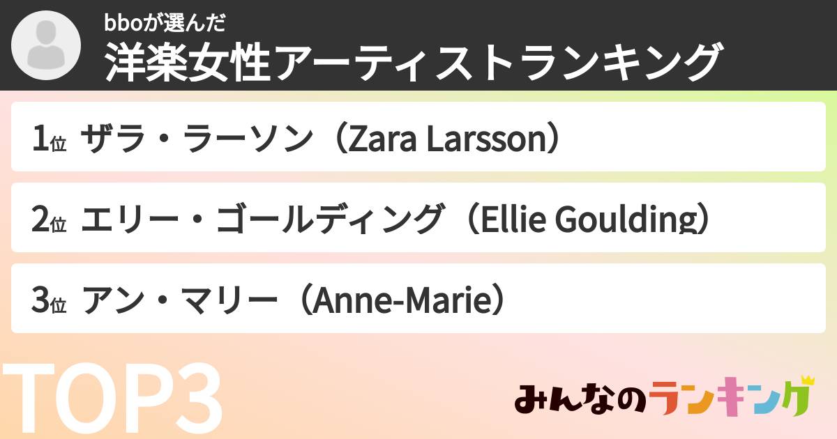 bboさんの「洋楽女性アーティストランキング」