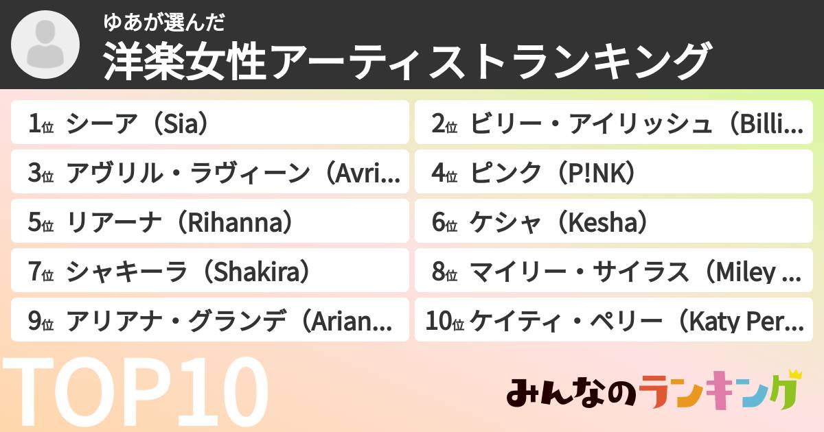 ゆあさんの「洋楽女性アーティストランキング」