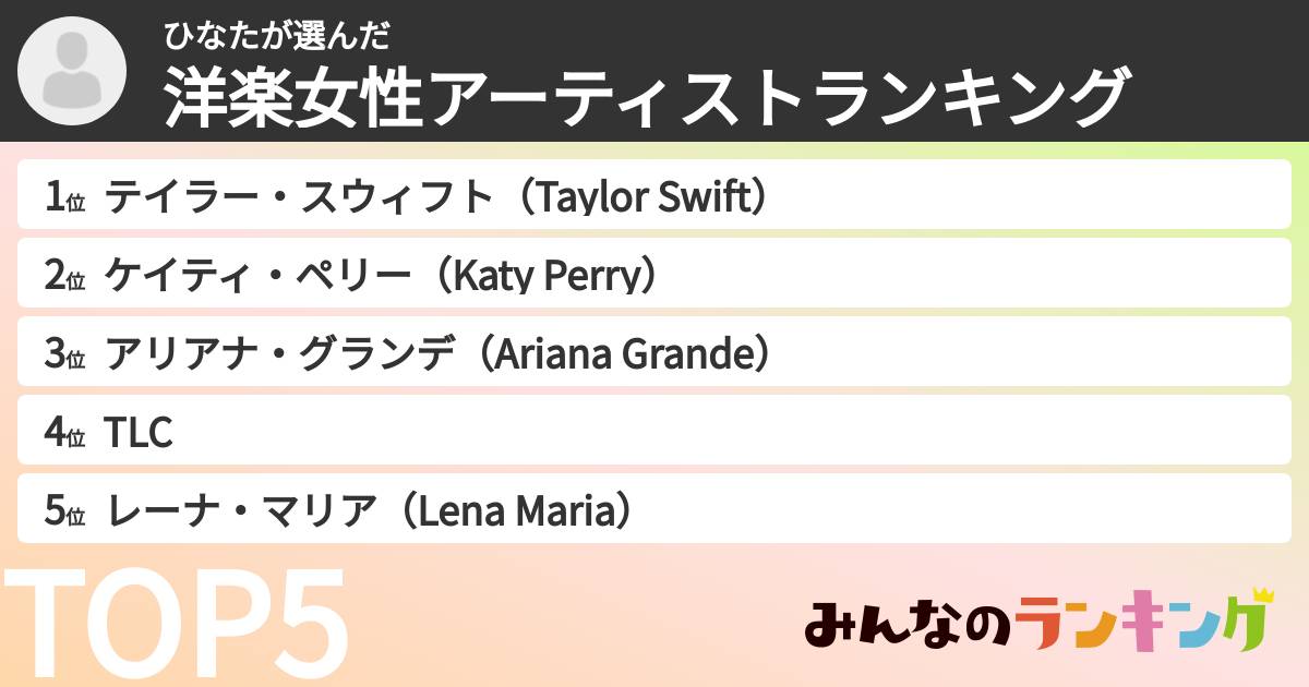 ひなたさんの「洋楽女性アーティストランキング」