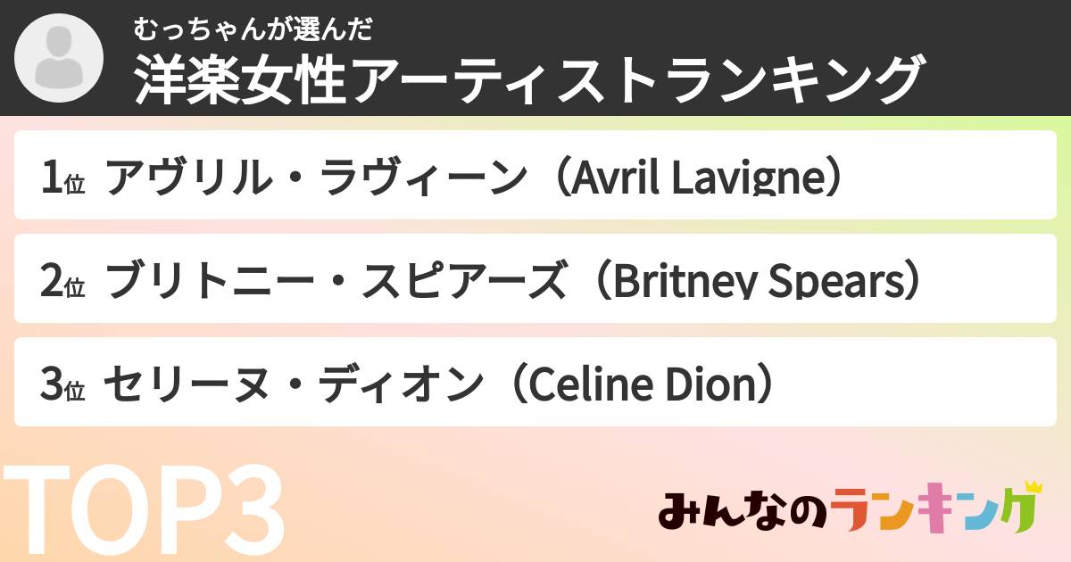 むっちゃんさんの「洋楽女性アーティストランキング」