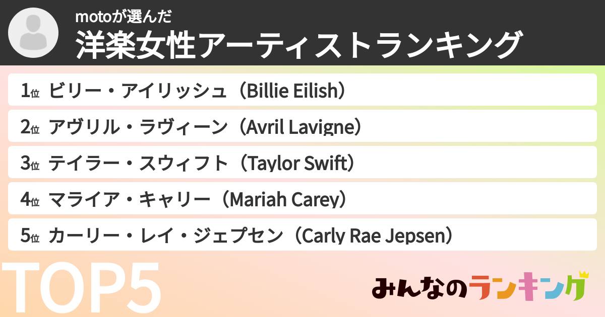 motoさんの「洋楽女性アーティストランキング」