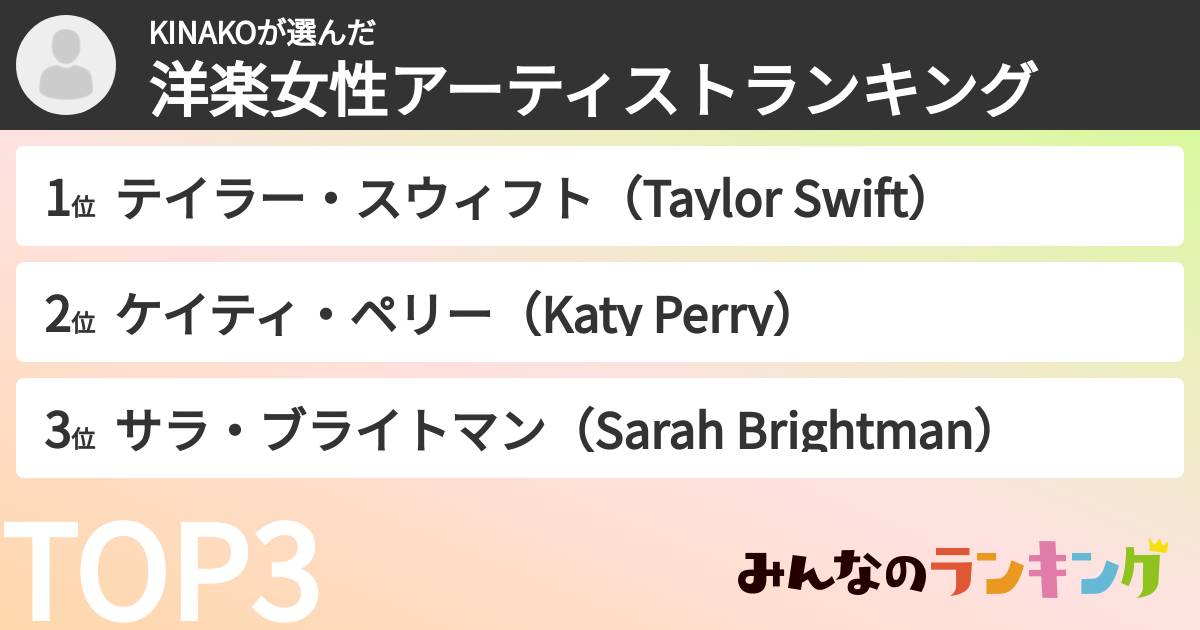 KINAKOさんの「洋楽女性アーティストランキング」