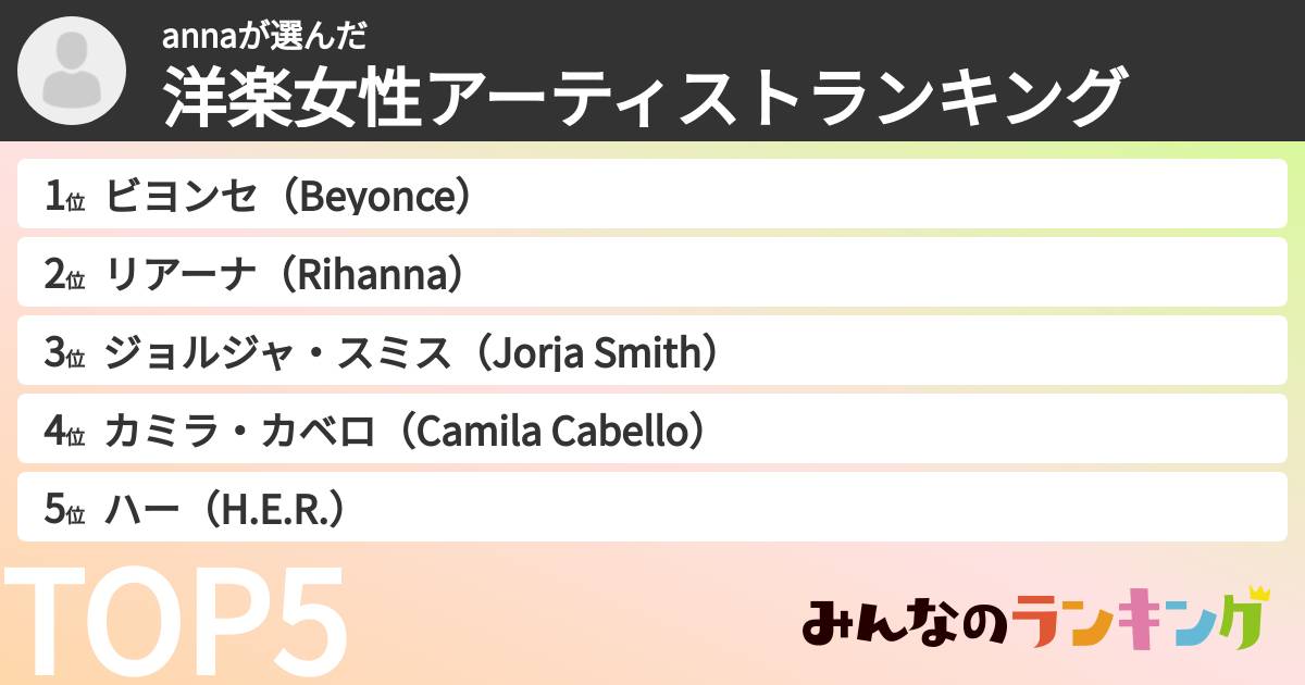annaさんの「洋楽女性アーティストランキング」