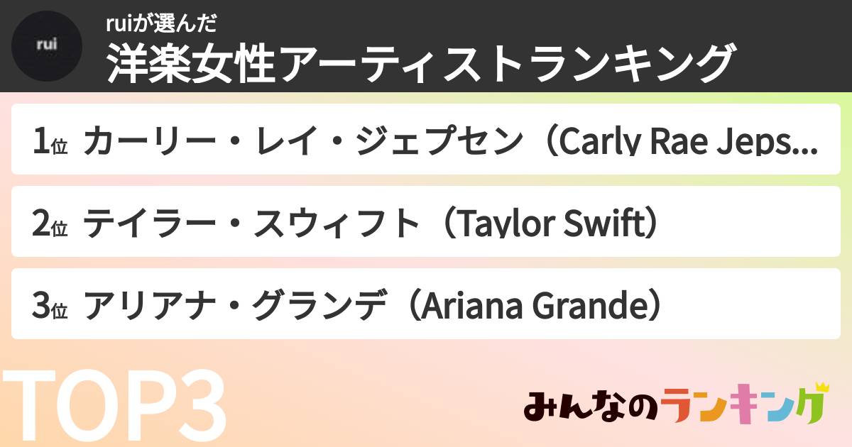 ruiさんの「洋楽女性アーティストランキング」