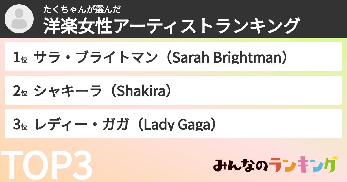 たくちゃんさんの「洋楽女性アーティストランキング」