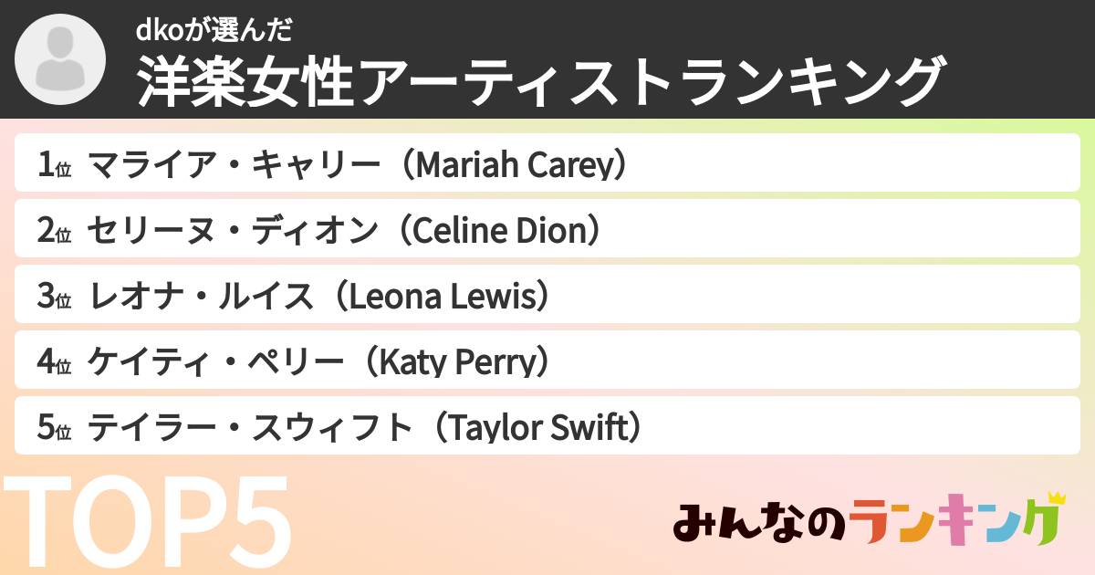 dkoさんの「洋楽女性アーティストランキング」