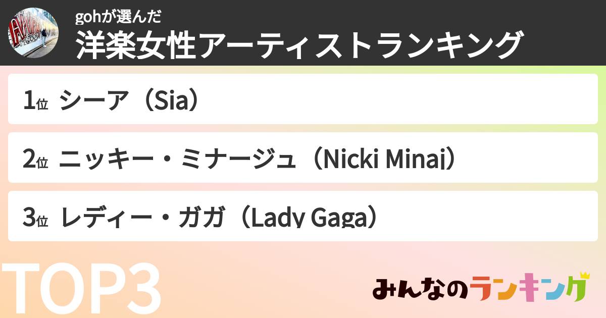 gohさんの「洋楽女性アーティストランキング」