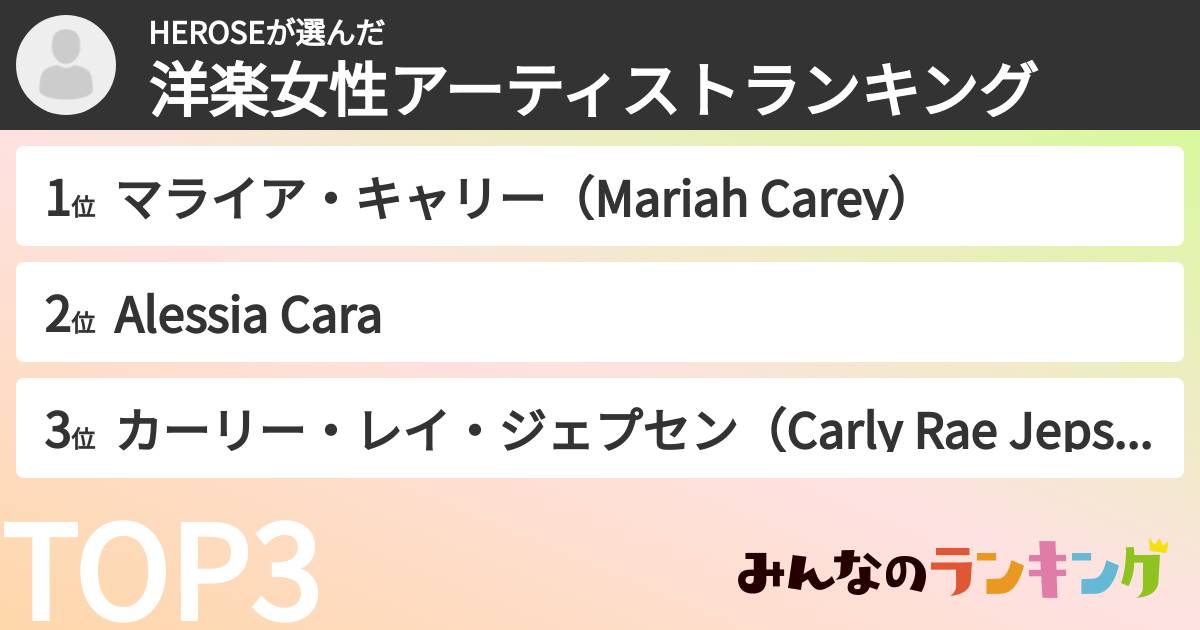 HEROSEさんの「洋楽女性アーティストランキング」