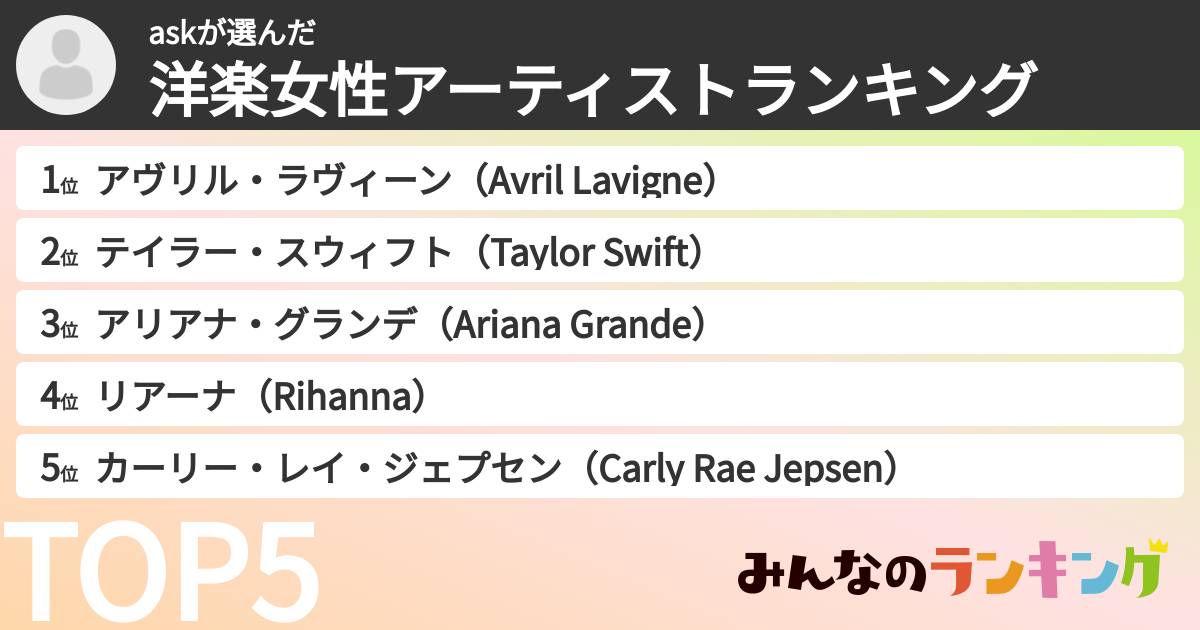 askさんの「洋楽女性アーティストランキング」