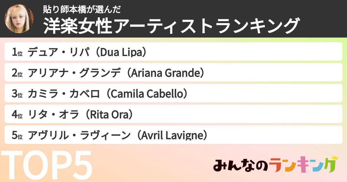 貼り師本橋さんの「洋楽女性アーティストランキング」