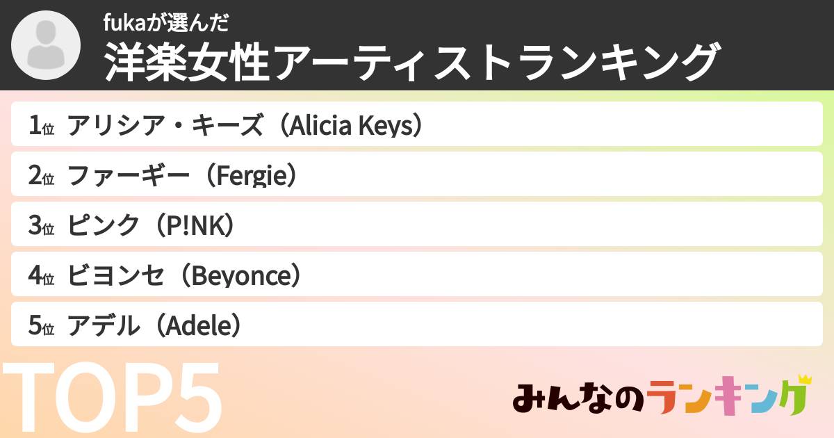 fukaさんの「洋楽女性アーティストランキング」