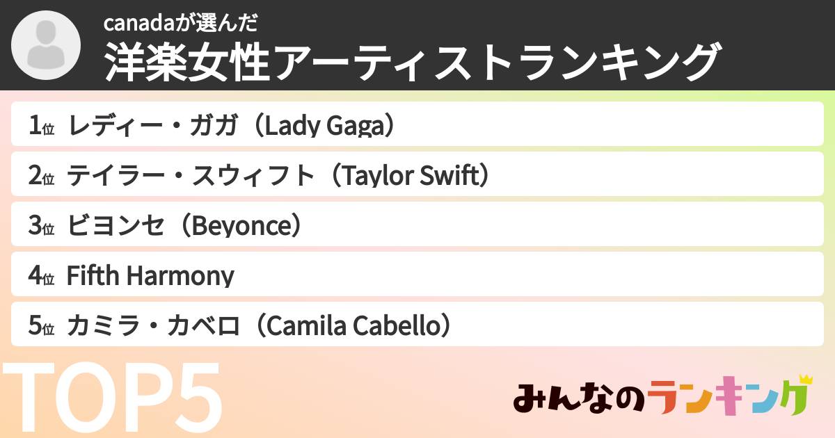 canadaさんの「洋楽女性アーティストランキング」