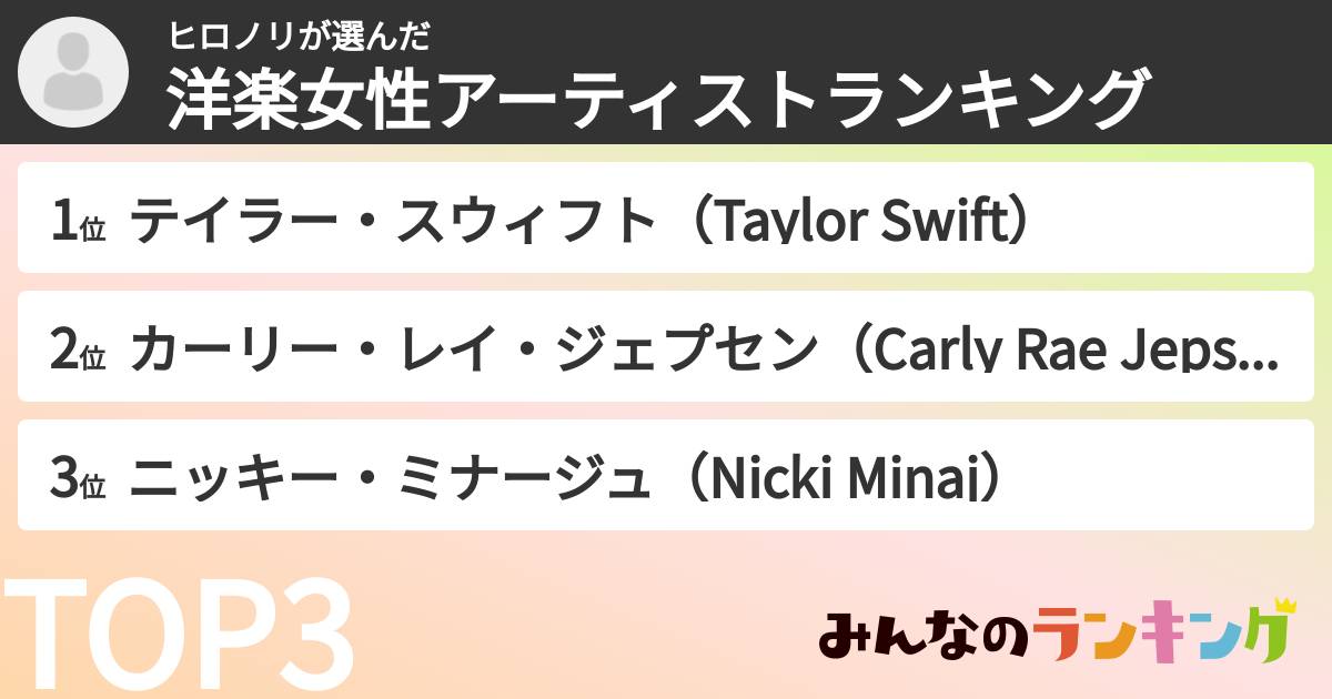ヒロノリさんの「洋楽女性アーティストランキング」