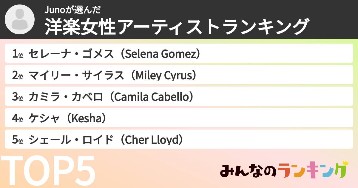 Junoさんの「洋楽女性アーティストランキング」