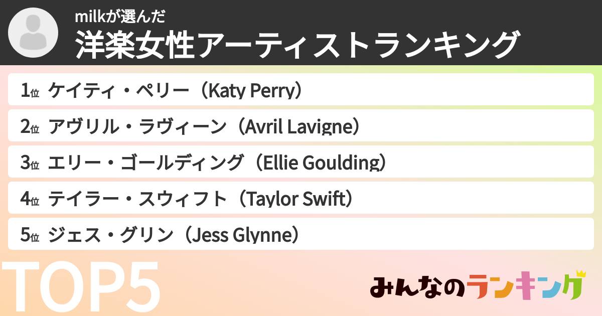 milkさんの「洋楽女性アーティストランキング」