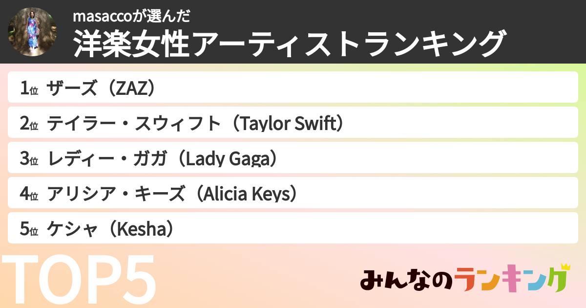 masaccoさんの「洋楽女性アーティストランキング」