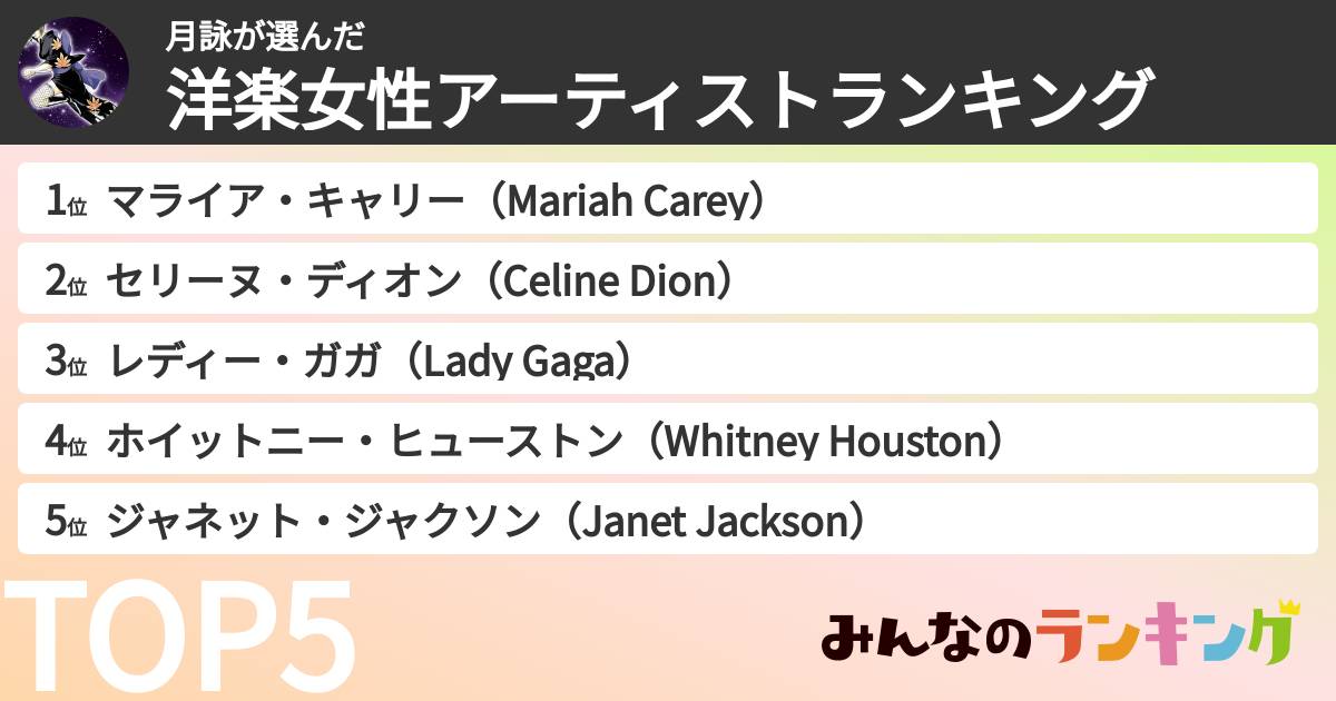 月詠さんの「洋楽女性アーティストランキング」