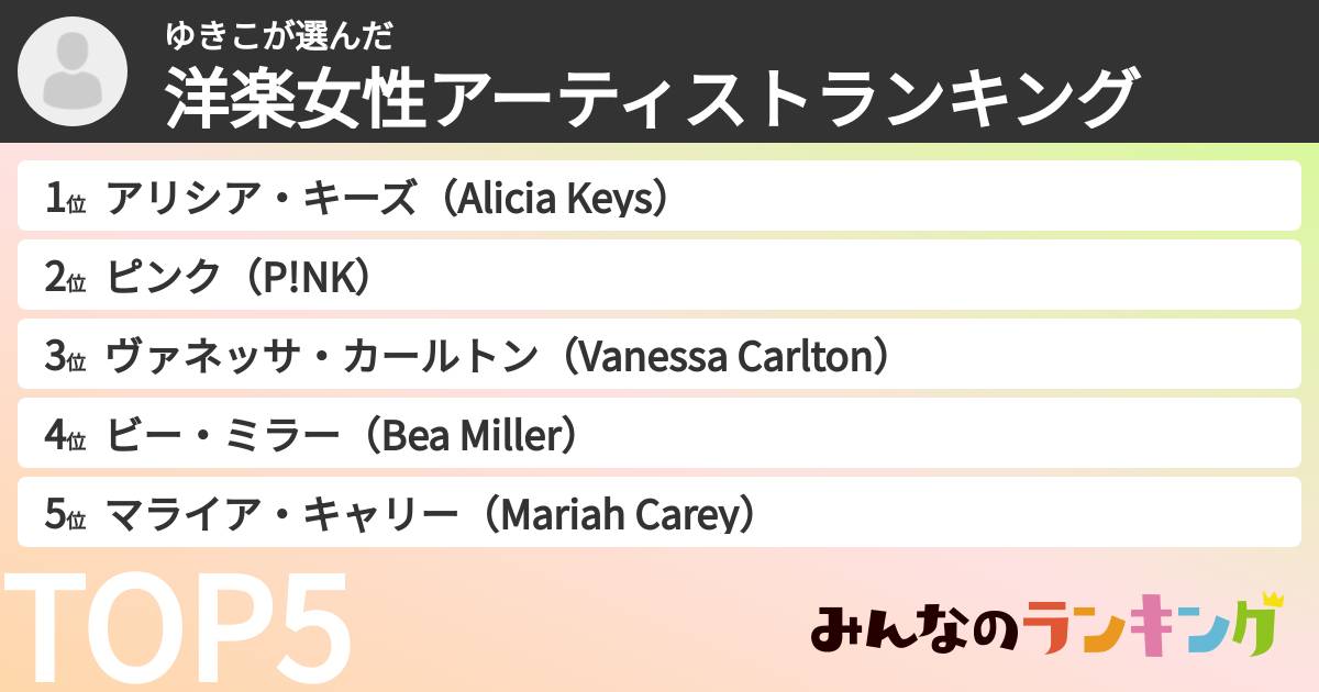 ゆきこさんの「洋楽女性アーティストランキング」