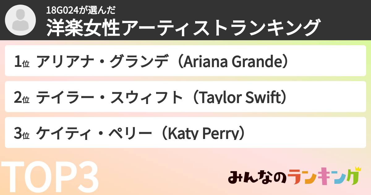 18G024さんの「洋楽女性アーティストランキング」