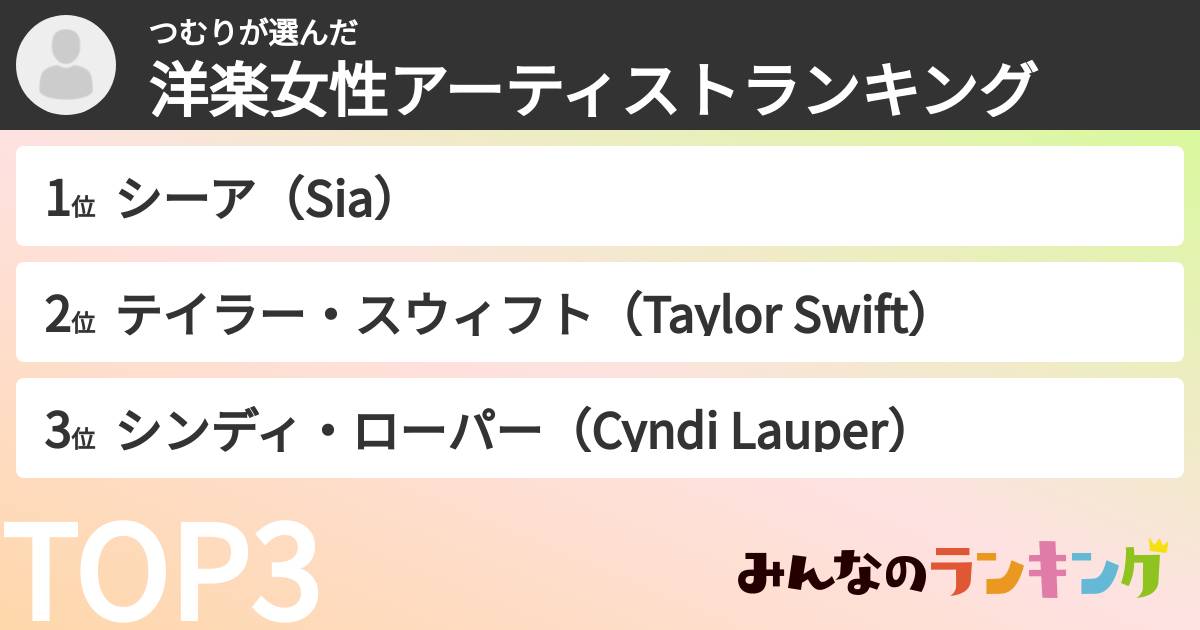 つむりさんの「洋楽女性アーティストランキング」