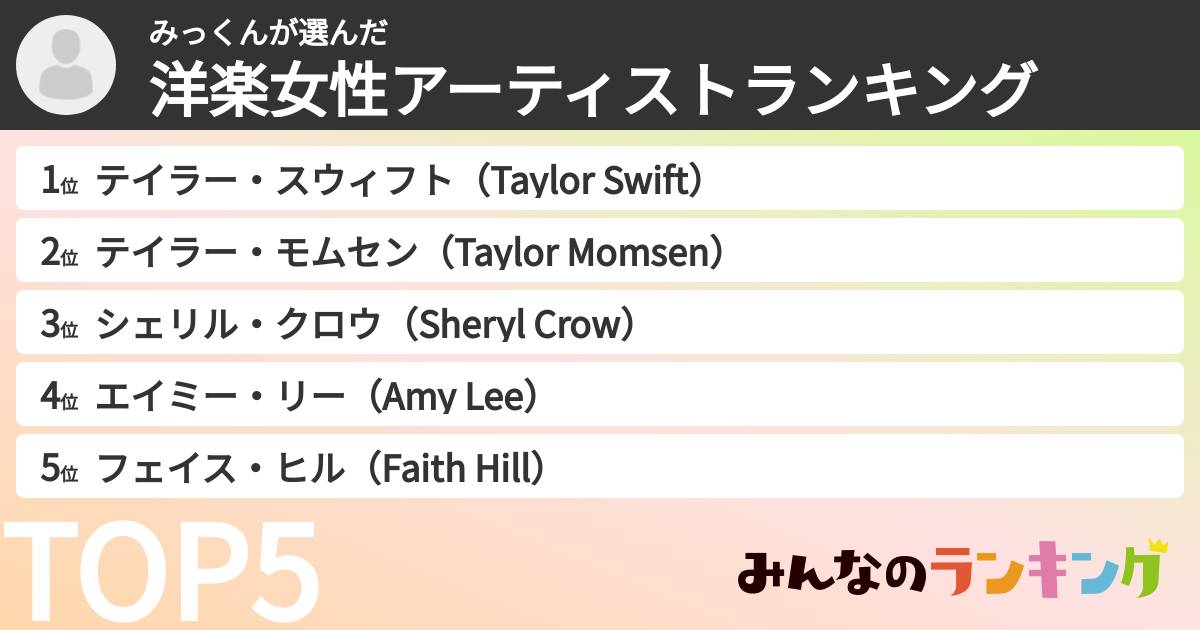みっくんさんの「洋楽女性アーティストランキング」