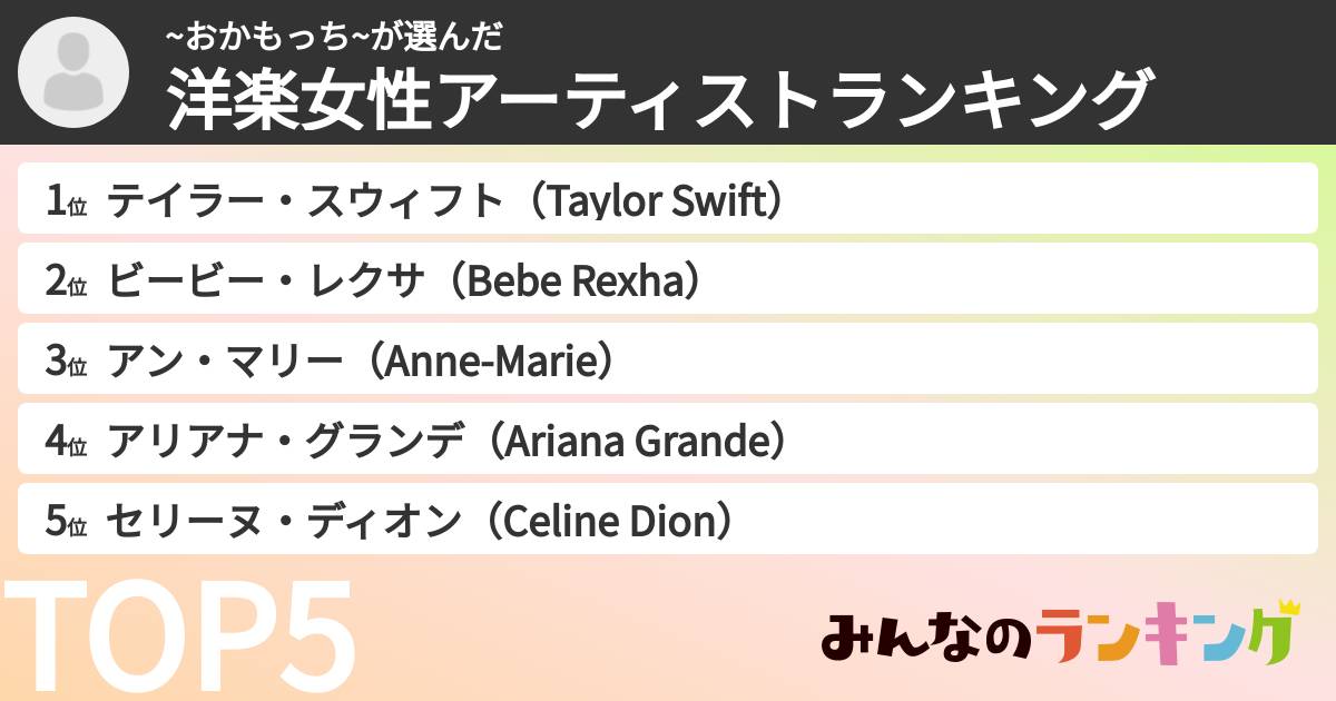 ~おかもっち~さんの「洋楽女性アーティストランキング」