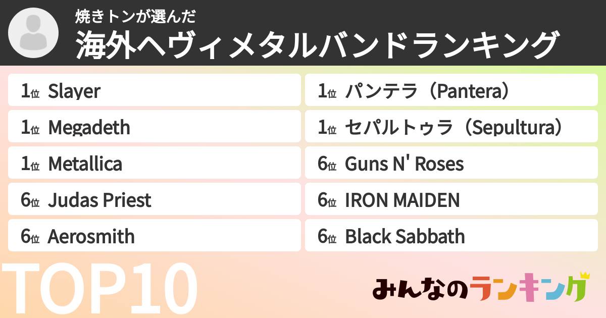 焼きトンさんの「海外ヘヴィメタルバンドランキング」