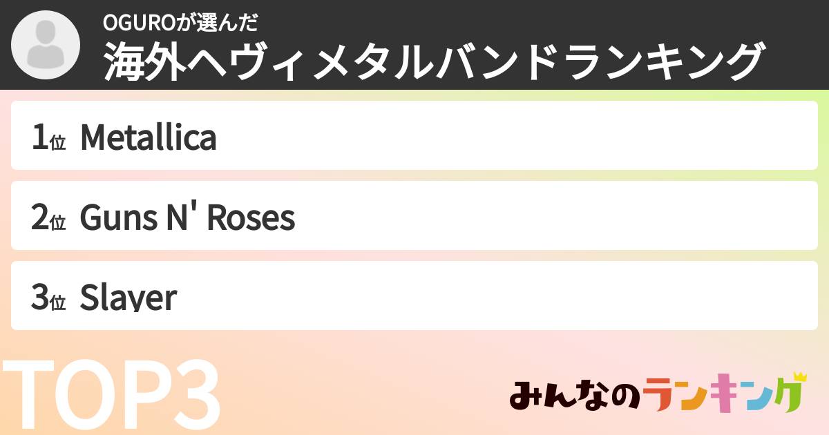 OGUROさんの「海外ヘヴィメタルバンドランキング」