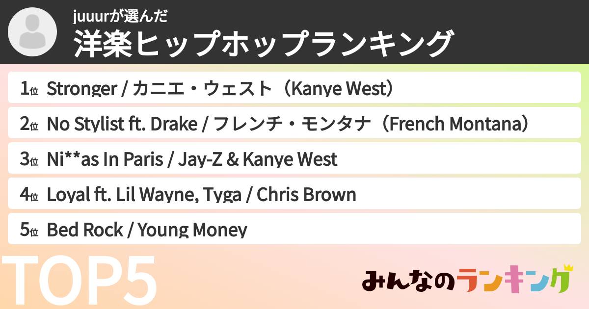 juuurさんの「洋楽ヒップホップランキング」