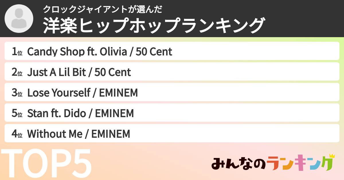 クロックジャイアントさんの「洋楽ヒップホップランキング」