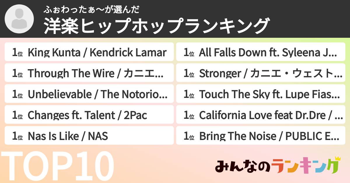 ふぉわったぁ〜さんの「洋楽ヒップホップランキング」