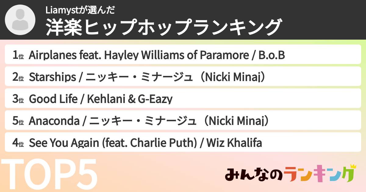 Liamystさんの「洋楽ヒップホップランキング」