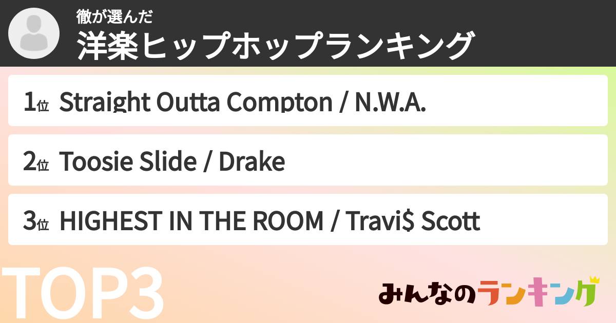 徹さんの「洋楽ヒップホップランキング」